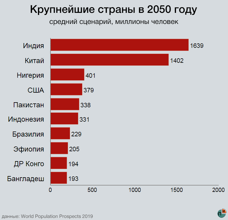 Карта 2050 года россии