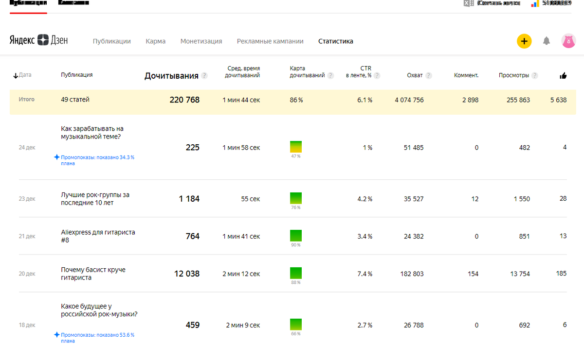 Хорошее свидетельство в пользу моей правоты? 