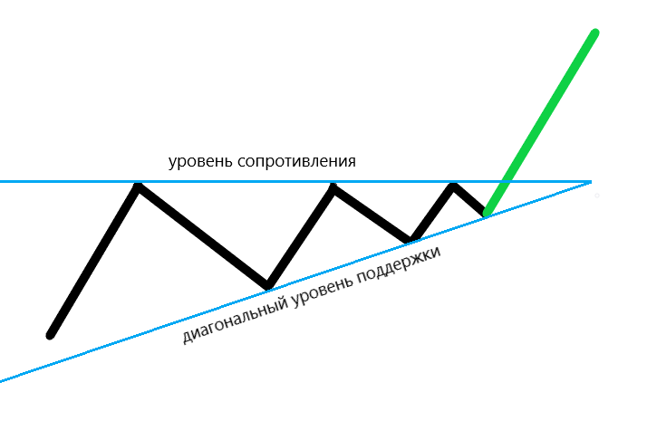 рис. 1