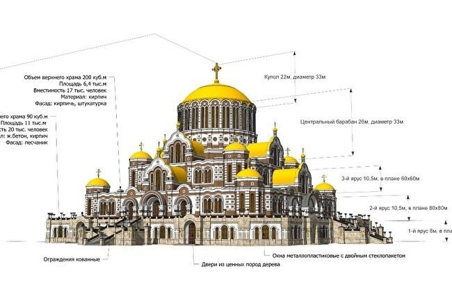 Проект нового высотного храма в Среднеуральске
