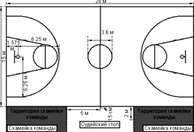 Баскетбольная площадка