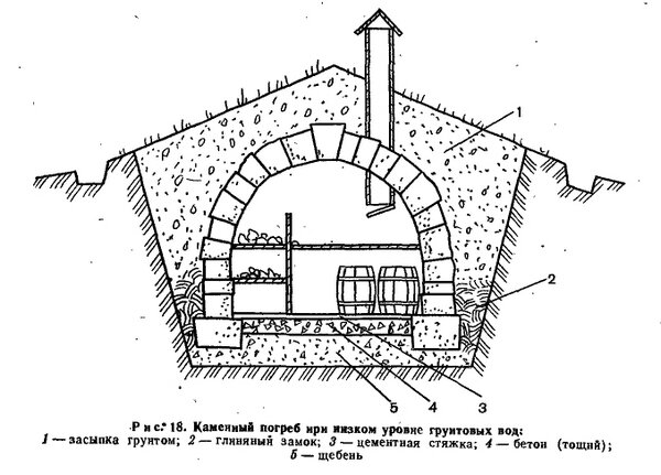 Идея и иллюстрация погреба взята из книги "Погреба для приусадебных участков" автор Проскурин Ю. В.