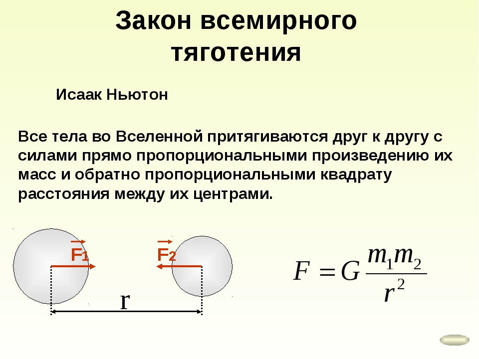 Закон 1 3 тяготения. Закон Всемирного тяготения формулировка и формула. Законы динамики Ньютона гравитационные силы. Формула тяготения Ньютона