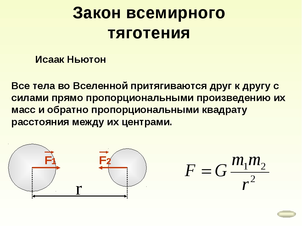 Ньютон сила тяготения. Закон Всемирного тяготения формулировка и формула. Закон Ньютона закон Всемирного тяготения. Закон Всемирного тяготения формула. Закон тяготения Ньютона.