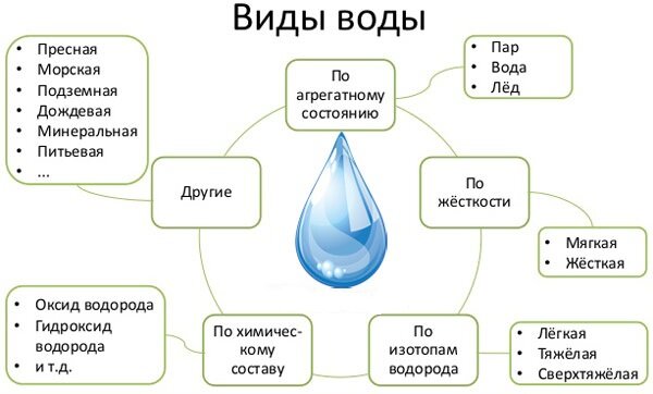 Полезна ли дистиллированная вода - статья