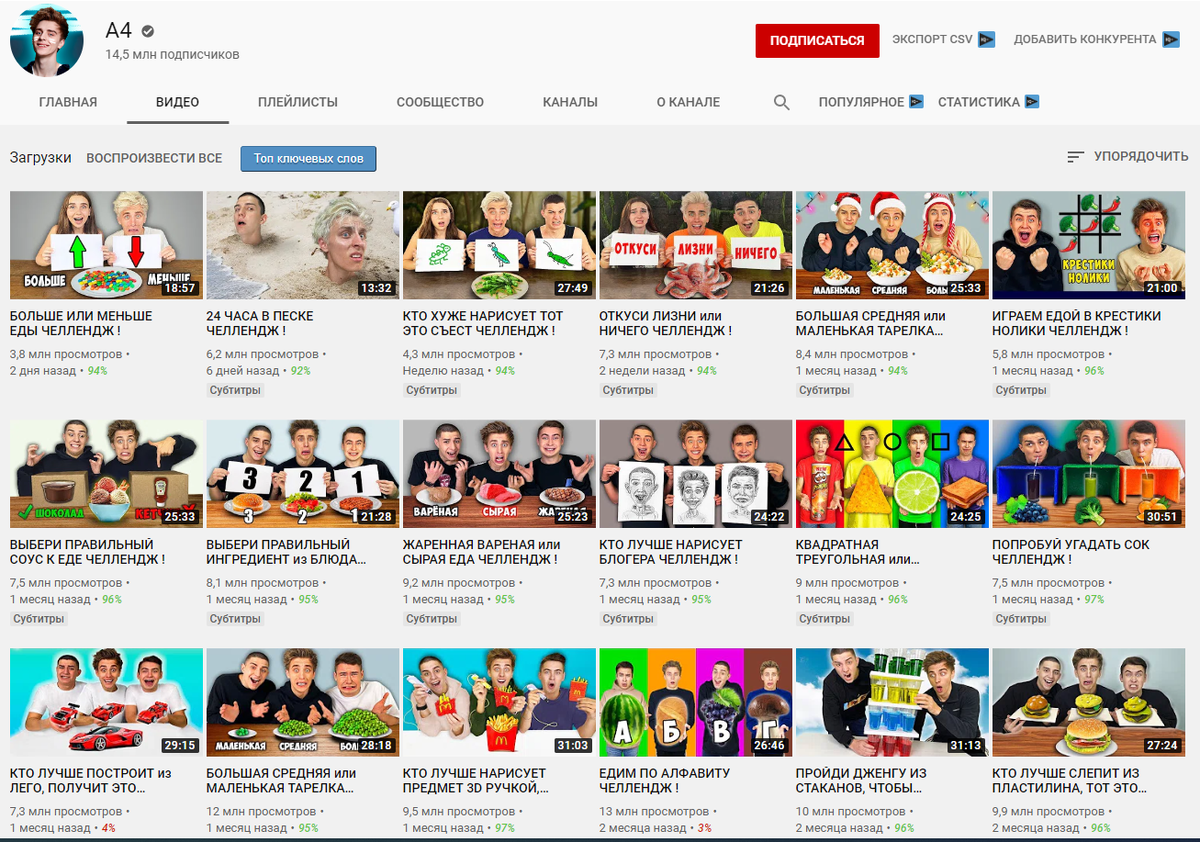 Каналы на YouTube ярких представителей жанра. А4, Mamix, HiMan 