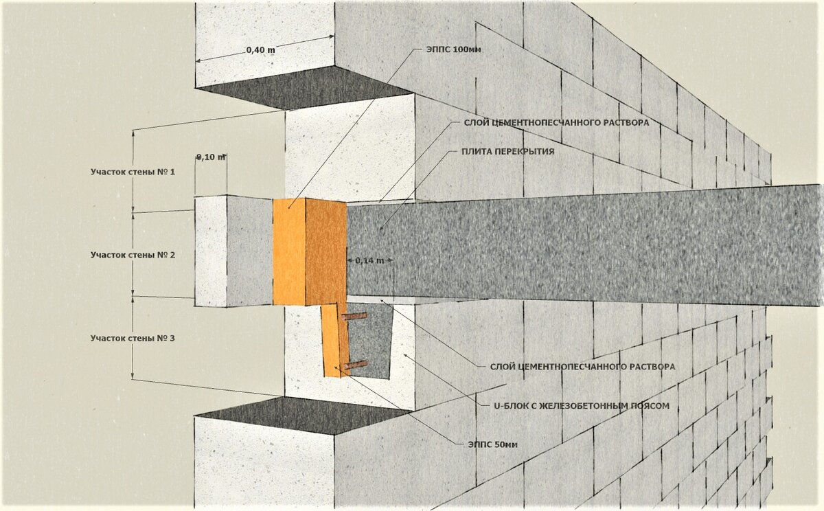 Опирание плиты перекрытия на стену из газобетонного блока