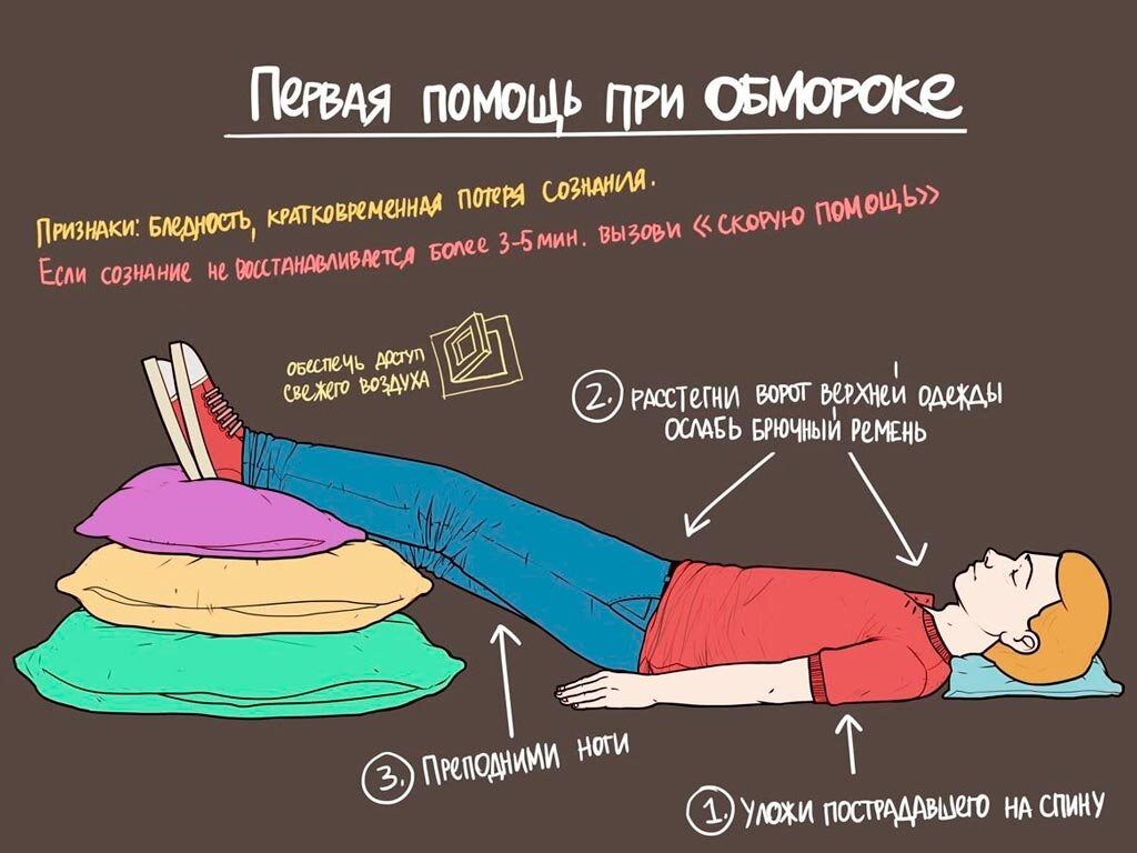 Обморок! Что делать? | Будни студента-медика | Дзен