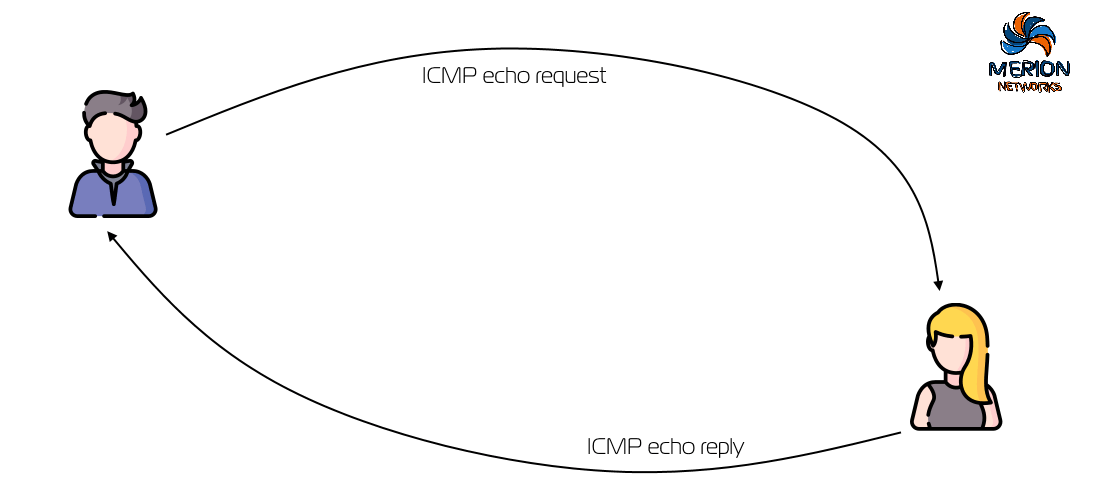 Протокол ICMP - что это и для чего нужен