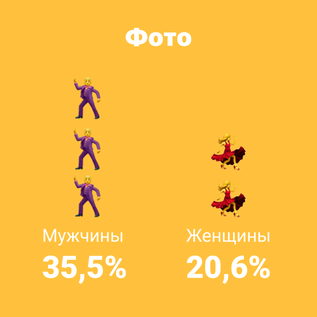 Онлайн знакомства: Что привлекает мужчин и женщин больше всего? | Amo | Дзен