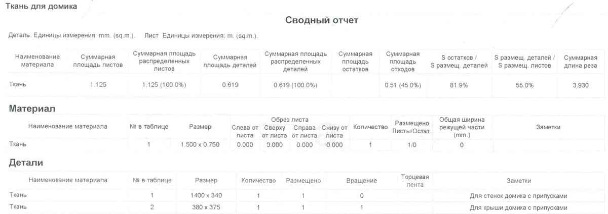 Домик для кошки своими руками: пошаговая инструкция