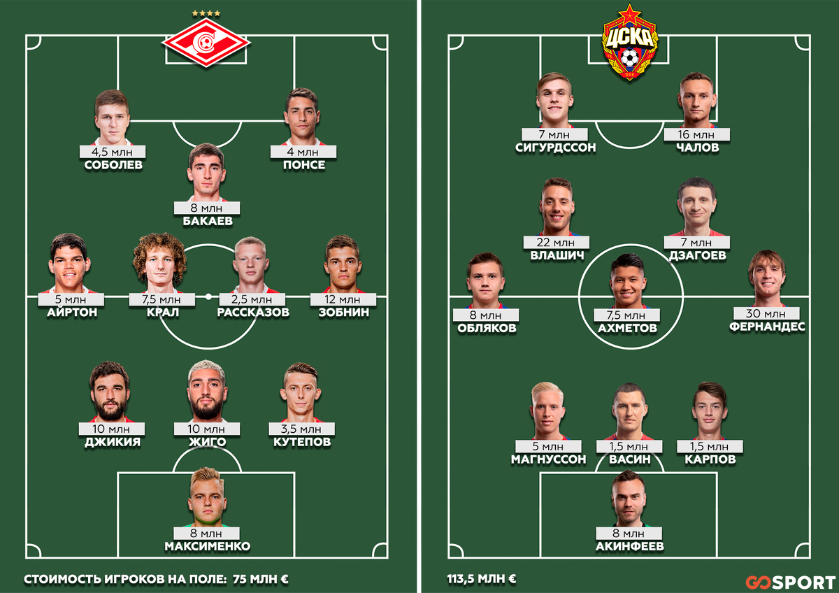 Состав цск. ЦСКА состав 2012 схема. ЦСКА состав 2012 года рождения. Состав ЦСКА против Реала. Основной состав ЦСКА 2022.