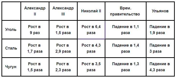 Показатели с 1855 по 1924 год