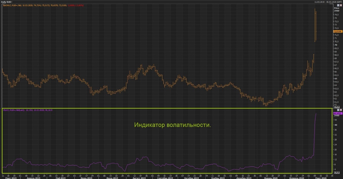 Volatility indicator