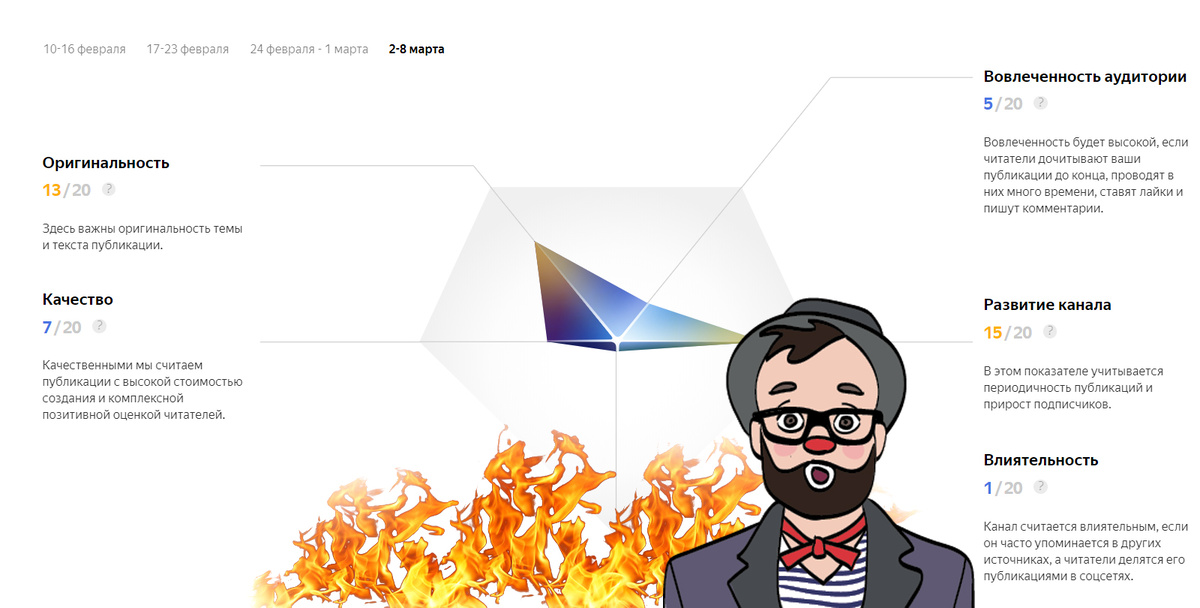 Моя карма за предыдущую неделю 41