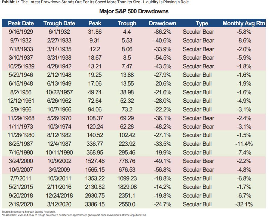 Source: Morgan Stanley