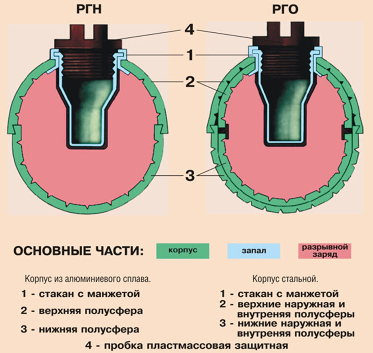 Рго расшифровка. Ручные гранаты РГН. Ручные гранаты РГО И РГН. Граната наступательная РГН. Граната РГН устройство.