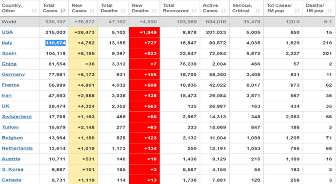 Число умерших от Коронавируса COVID-19