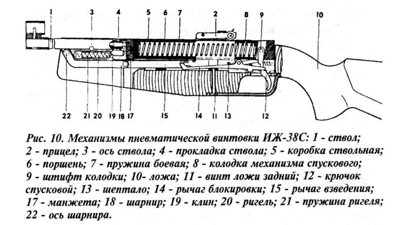 Мр 512 спусковой механизм схема