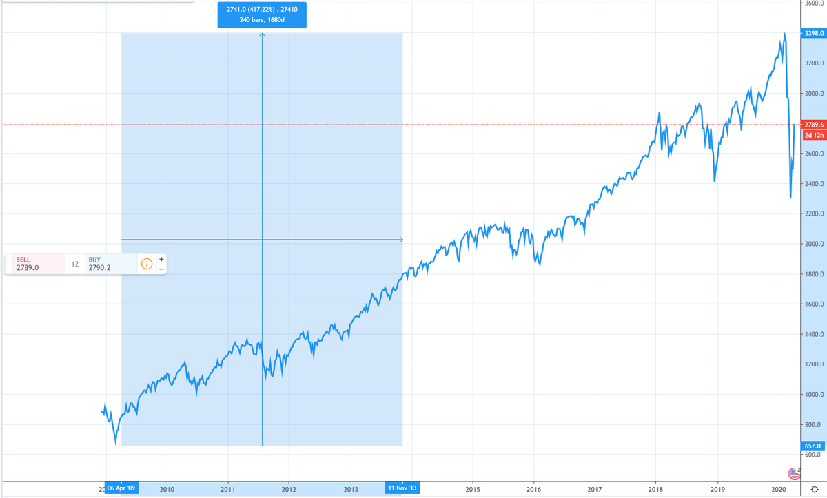 S&P500
