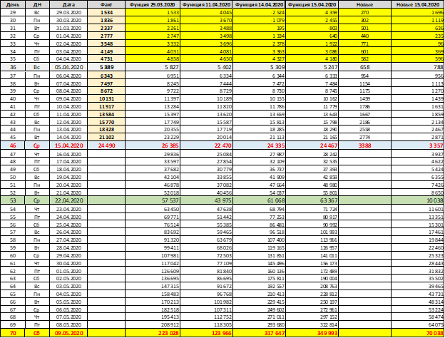 Примеры расчета