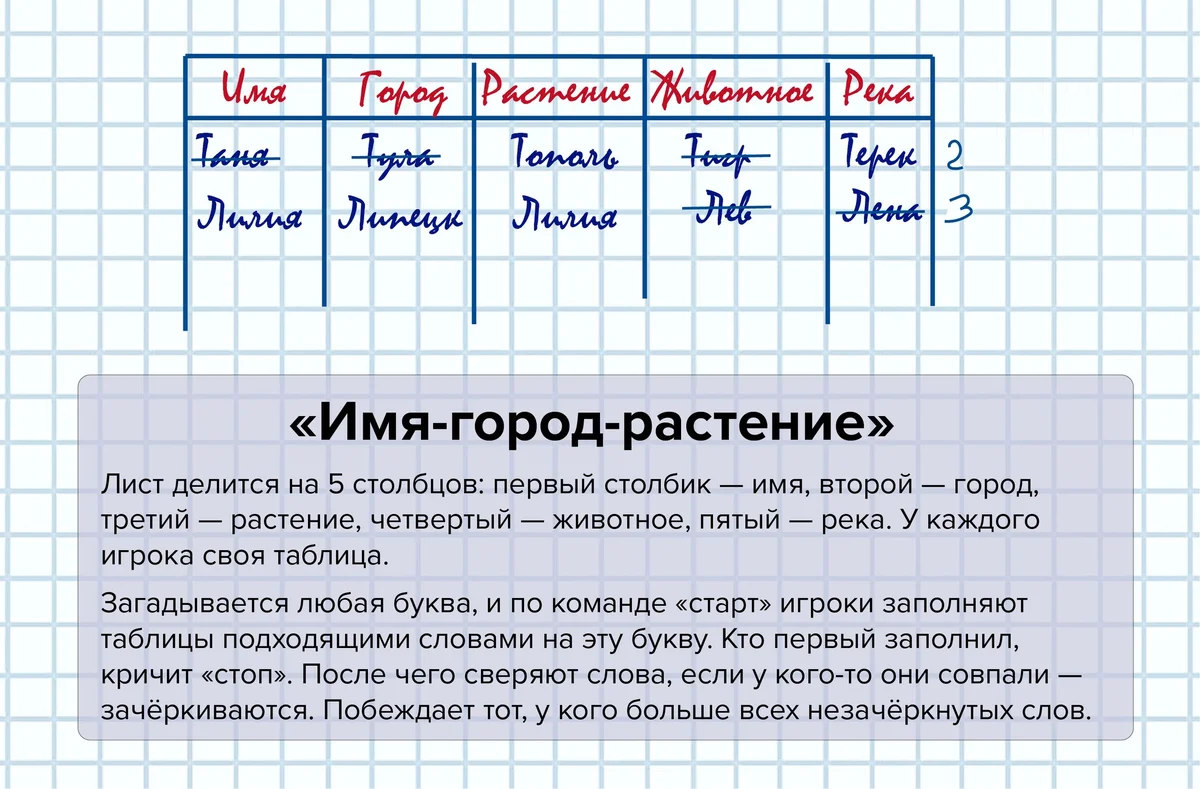Имя-город-растение