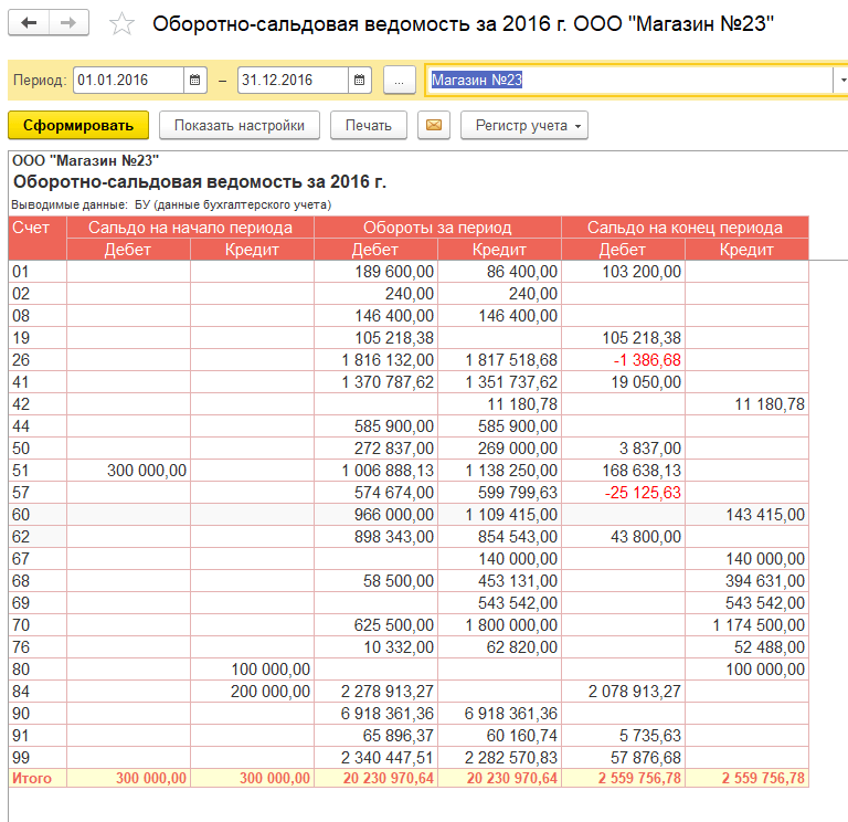 Оборотно сальдовая ведомость erp