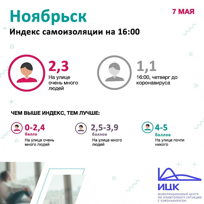 Индекс Тюмени. Индекс Ноябрьска. Индекс Ноябрьска по улицам. Индекс города Ноябрьск.