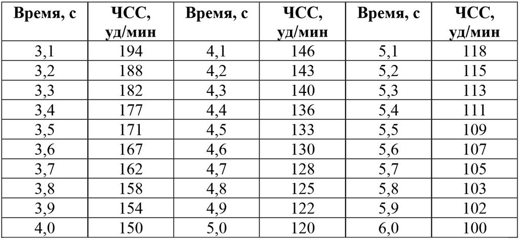 Как физическая активность влияет на здоровье?