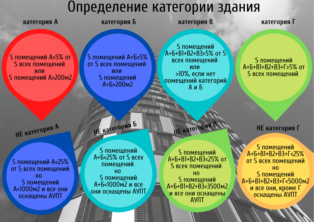 Схема расчета определения категории зданий по пожарной и взрывопожарной опасности (схема автора)
