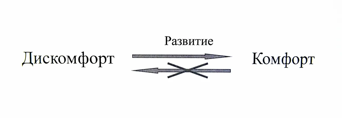 без регресса нет прогресса