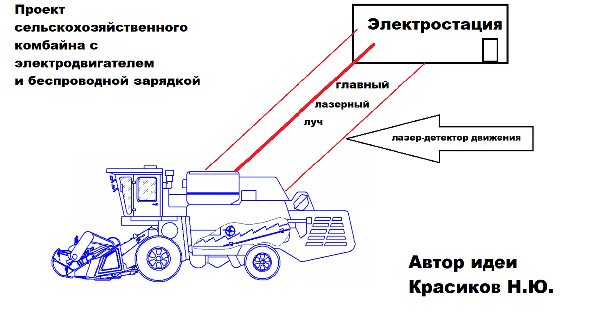 В рисунке использован чертеж зерноуборочного комбайна Дон-1500. (см. vmasshtabe.ru)