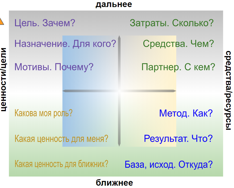 12 вопросов к самому себе, которые помогут повысить мотивацию | Простые  решения | Дзен