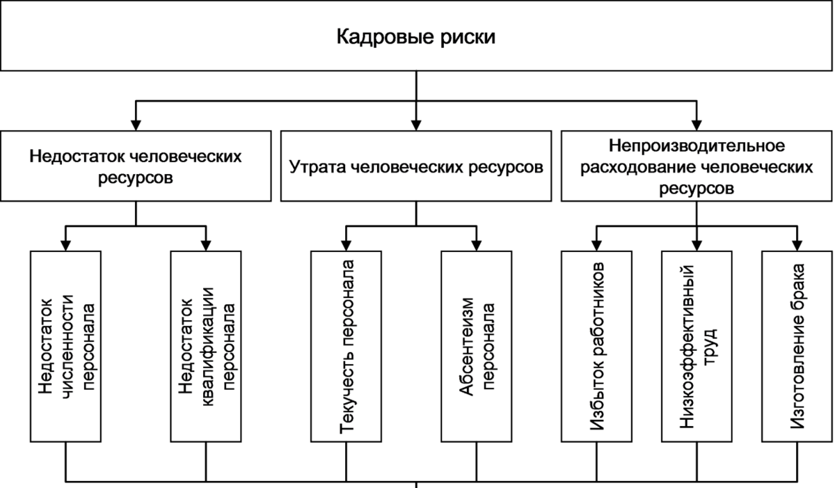Меня часто спрашивают, что видит рекрутер в вашем резюме, а когда я рассказываю, вопросы дополняют так: почему именно эти пункты важны для рекрутера? Сегодня разберем ситуацию с нуля.-3