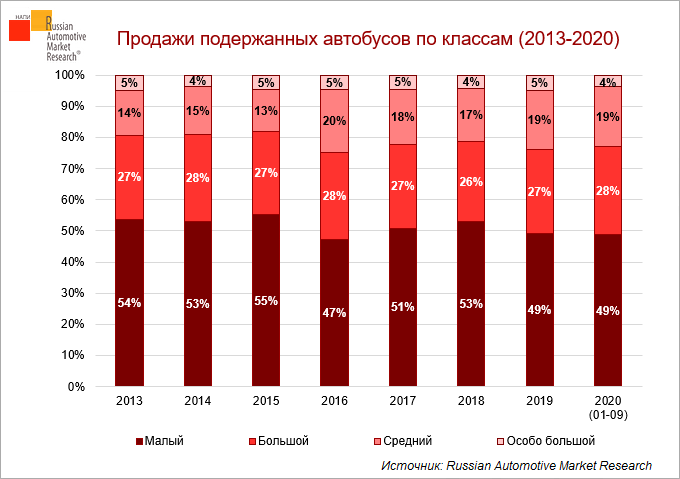 За 10 месяцев 2020 года