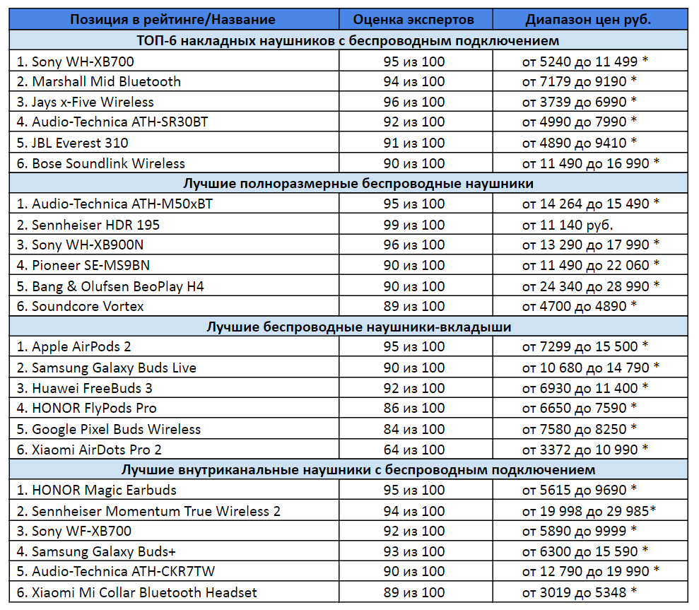 *цены актуальны на октябрь 2020 года