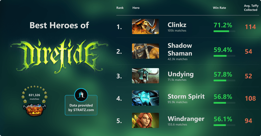 Взято с открытого доступа в исключительно ознакомительных целях.