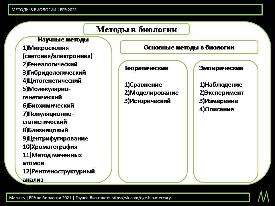 Методы в биологии