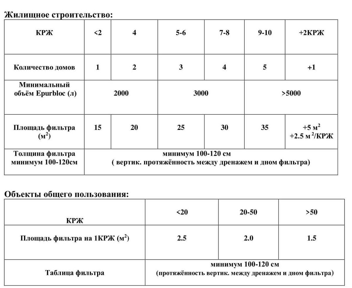 Фильтры в дренажной системе | Загородный дом и всё о нём | Дзен