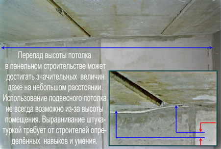 Методика правильного выравнивания потолка