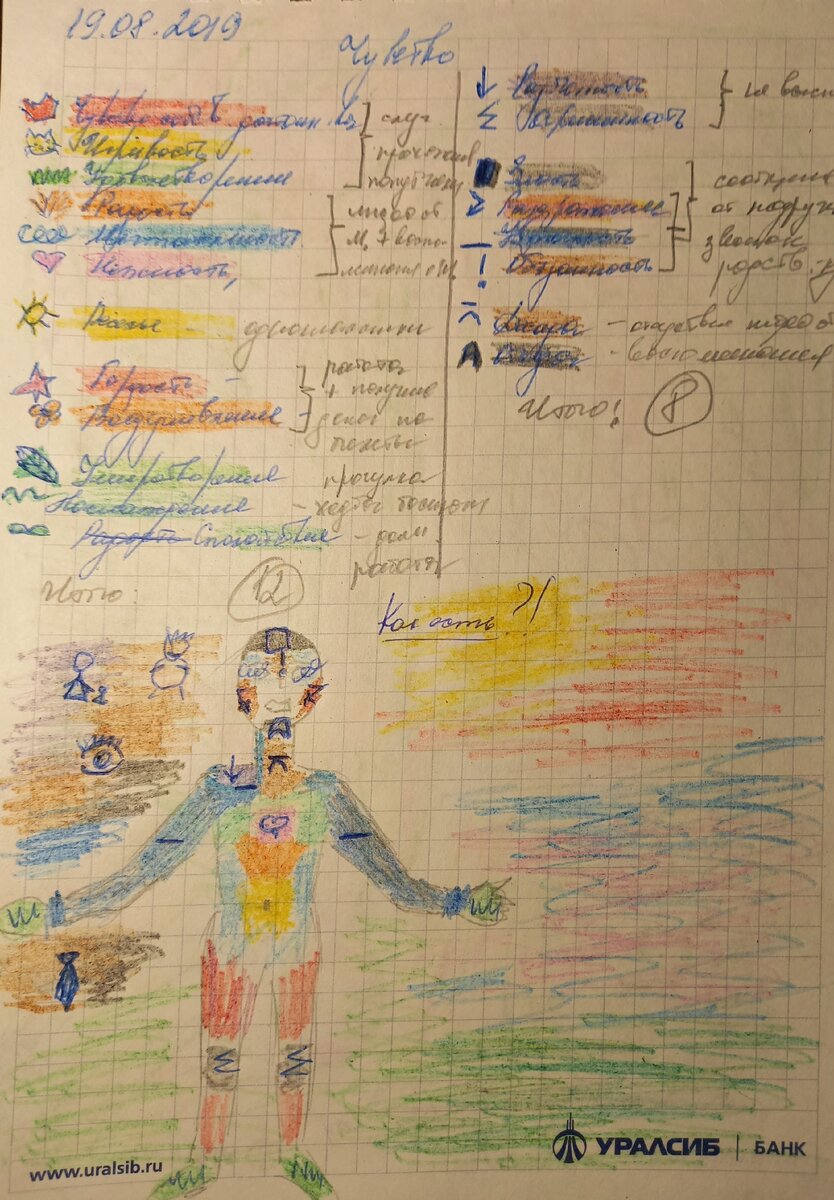 Обрати внимание насколько осознаннее я провела второй день марафона. И какой чувствовала себя в конце (последний рисунок)!