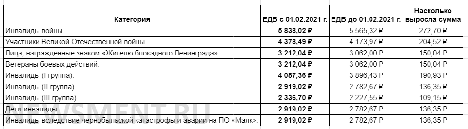 Индексация едв в 2024 году последние новости