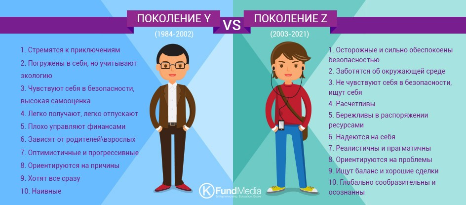 Фото из свободного источника. Взято для наглядности.