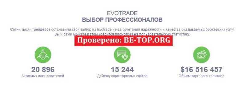 Возможность снять деньги с "Evotrade" не подтверждена.