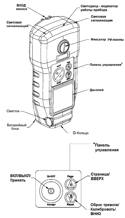 Рисунок 1: Общий вид прибора