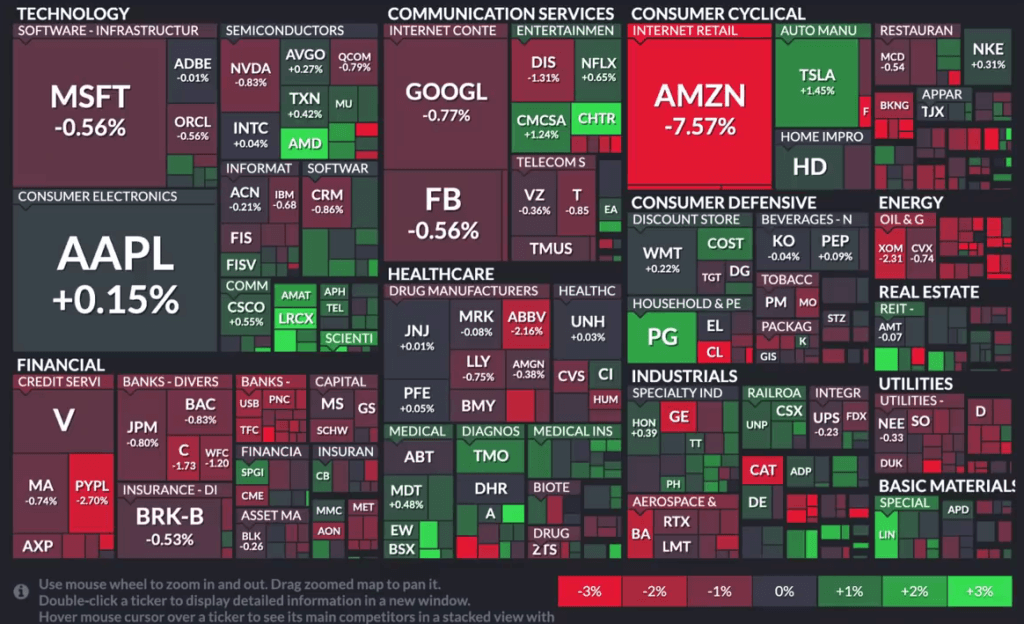 Рост и падение американских компаний