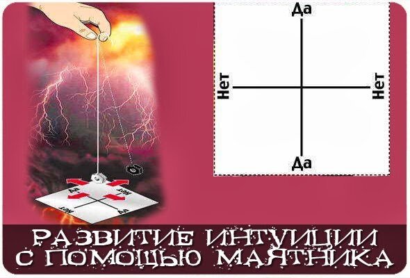 Составление карты с помощью маятника