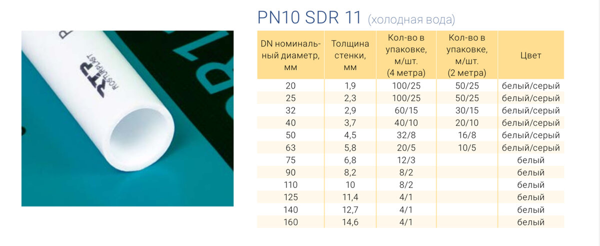 полипропилен 3 4 диаметр. тройник ppr комбинированный с наружной резьбой, ду32х1/2, мм/дюйм. заглушка 25 мм полипропилен размеры. тройник ппр 25х1/2 х25 размер. диаметр муфты для полипропиленовых труб 20 мм.