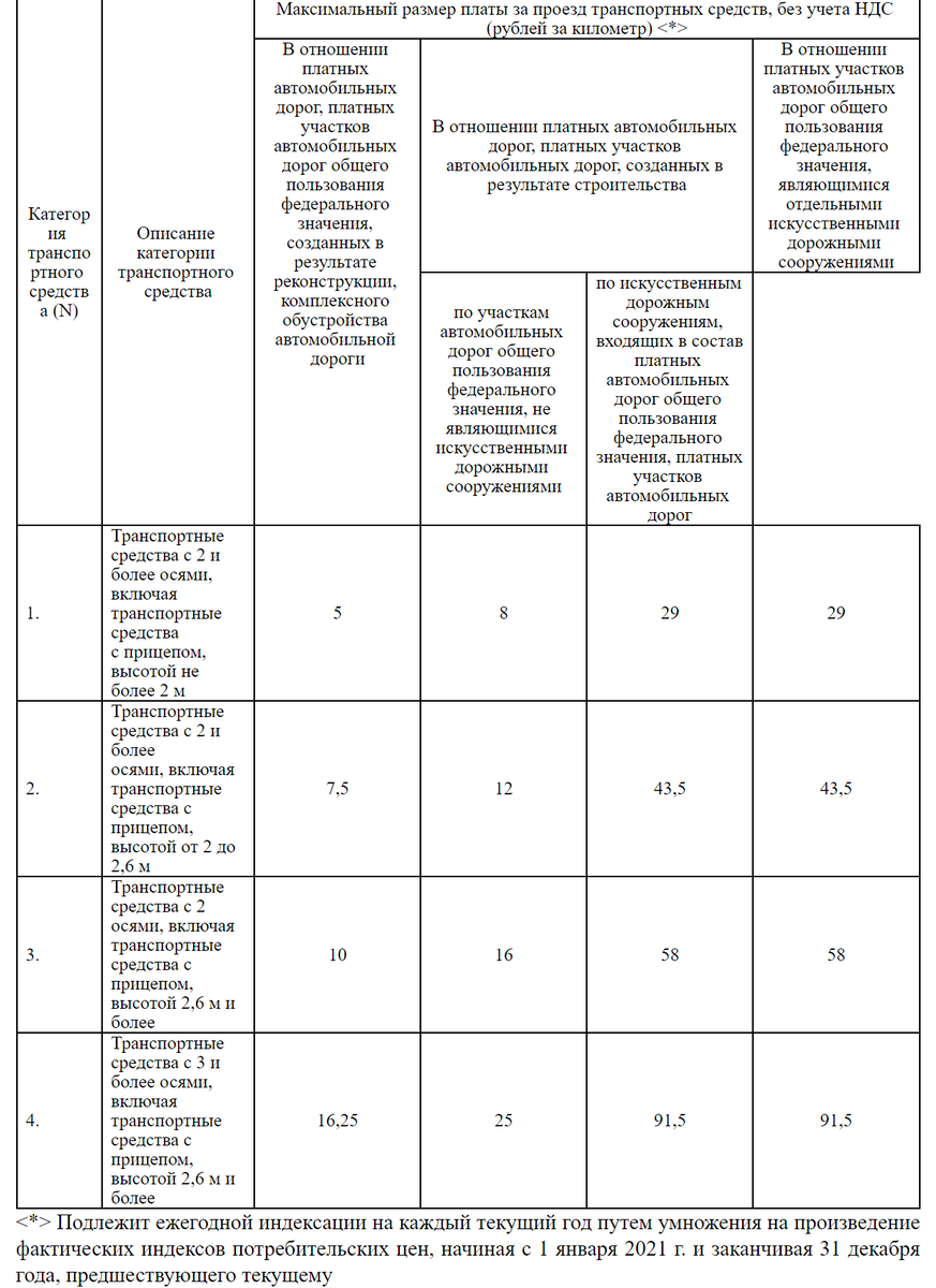 Платные дороги в России дорожают. Проехал от Солнечногорска до Москвы за  800 рублей. Объясняю, почему это только начало. | АВТОМОБИЛИ И ПУТЕШЕСТВИЯ  | Дзен