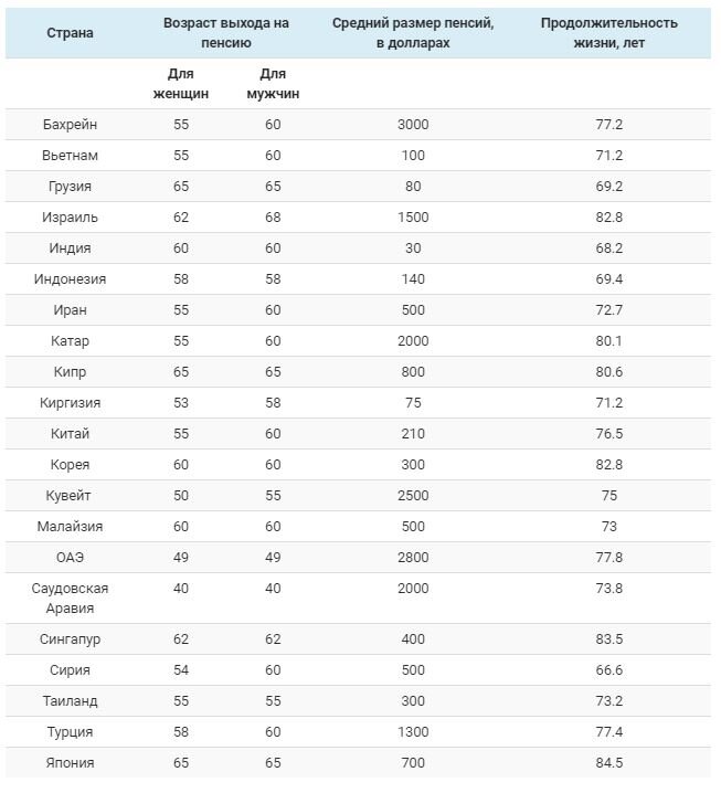 В Италии на 5 лет снизили пенсионный возраст и ввели базовый доход.